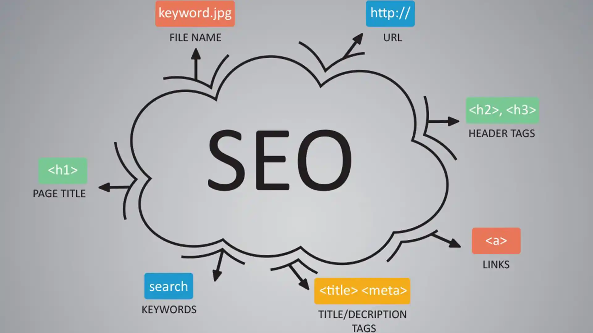 What Is Seo ?